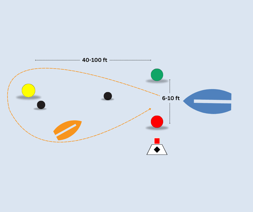 Boat navigating around buoys