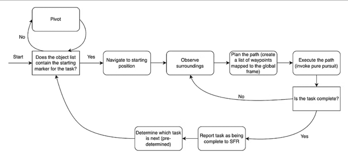 AI path planning visualization
