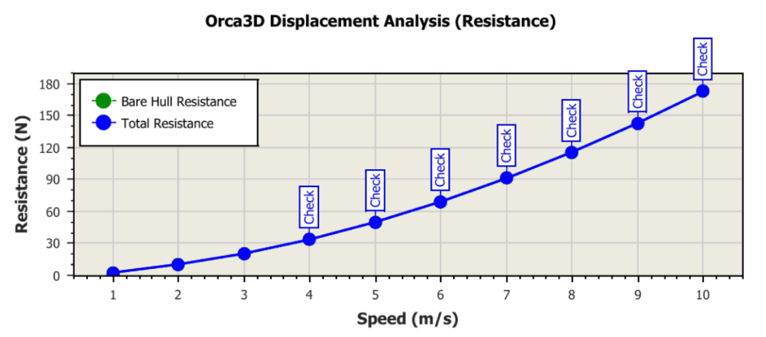 Structural components
